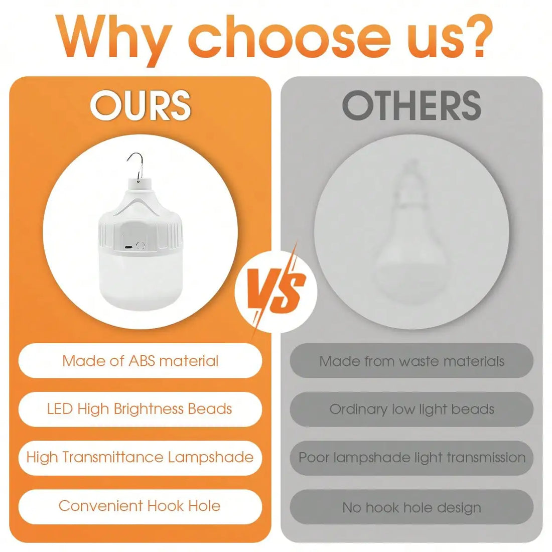 Portable Outdoor Camping Lights USB Rechargeable lamp LED Emergency Bulb Hook High Power Tents Lantern Night Lights Bulb